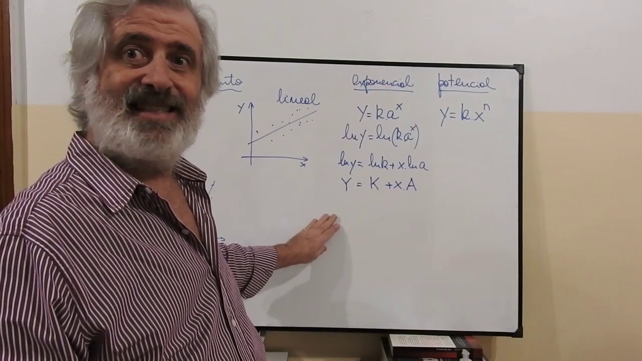 1703 ajustamiento exponencial y potencial