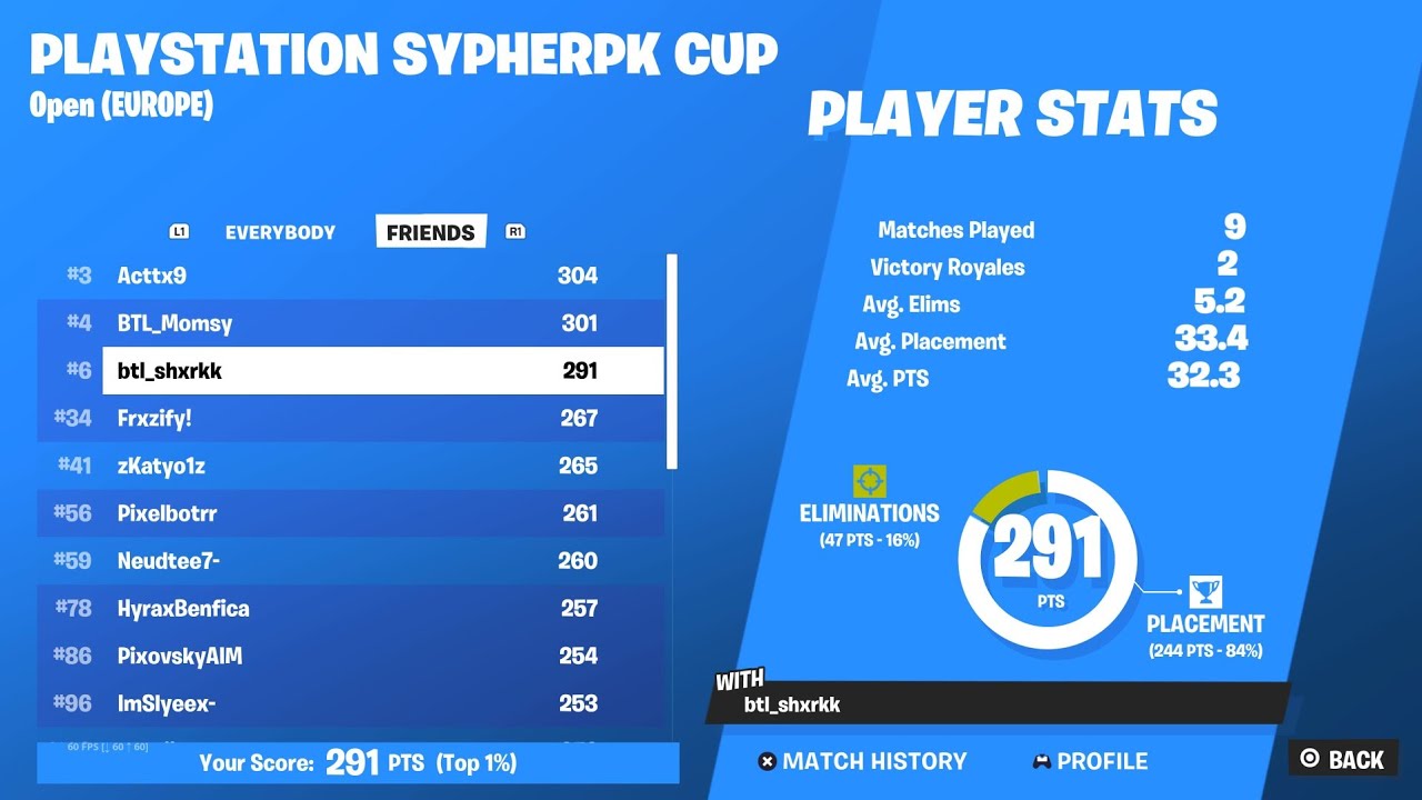 How I Qualified For The PlayStation SypherPK Cup Finals (Gauranteed 200$)