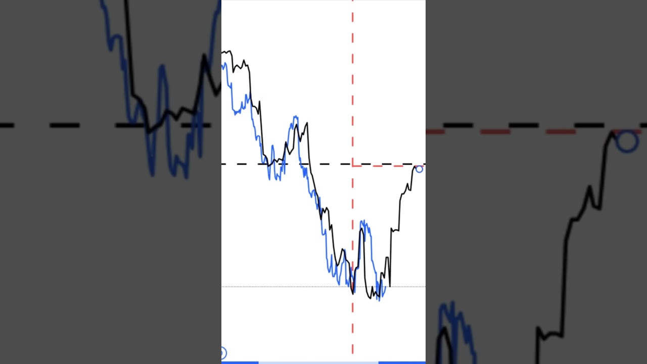 Unlocking Trading Secrets with Fractals: Precision in Every Move - part #2