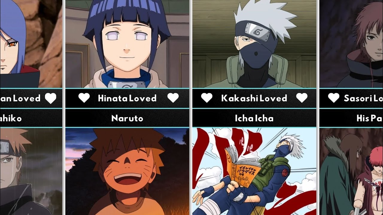 Naruto Characters: Who Loved Who or What [NARUTO]