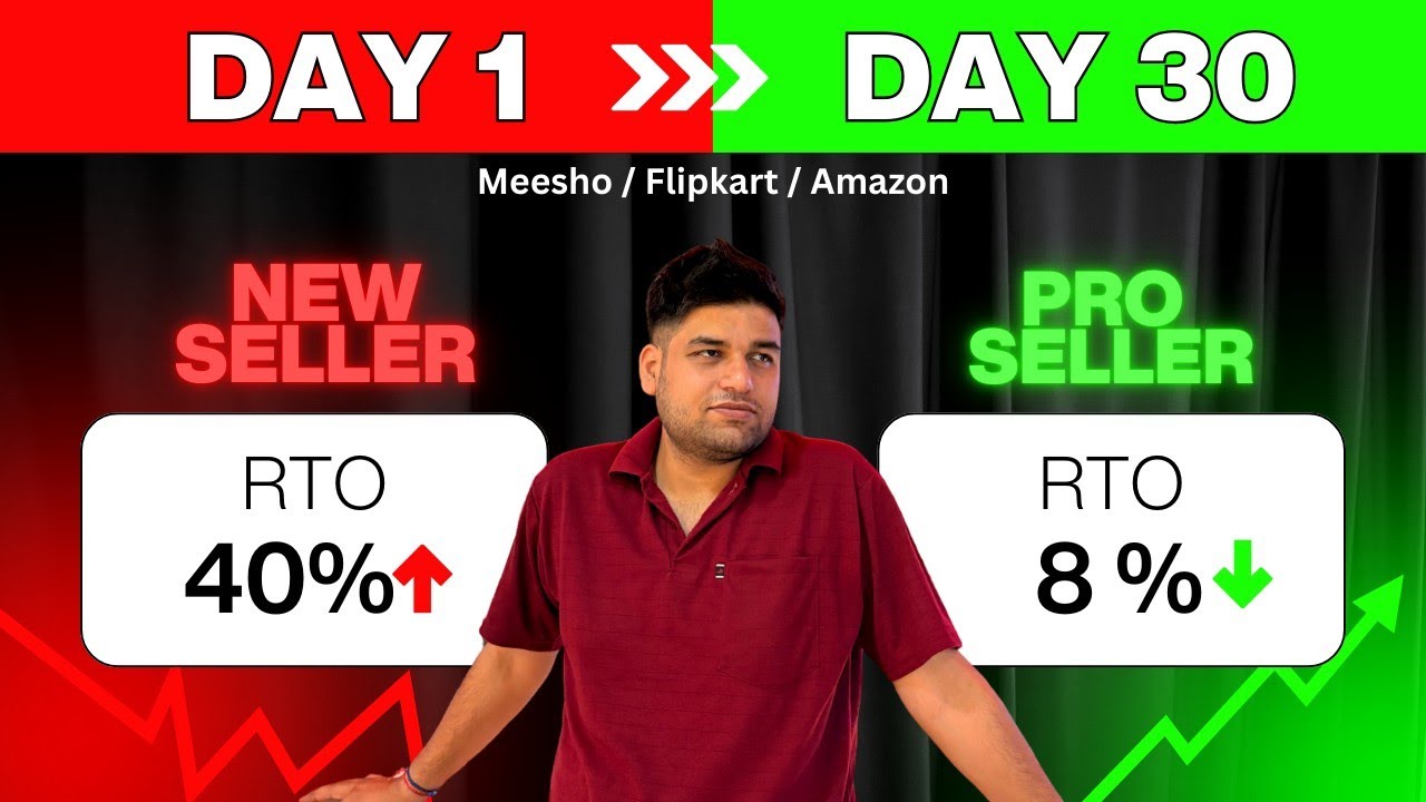 How to Reduce Customer Return and RTO | Ecommerce Business India