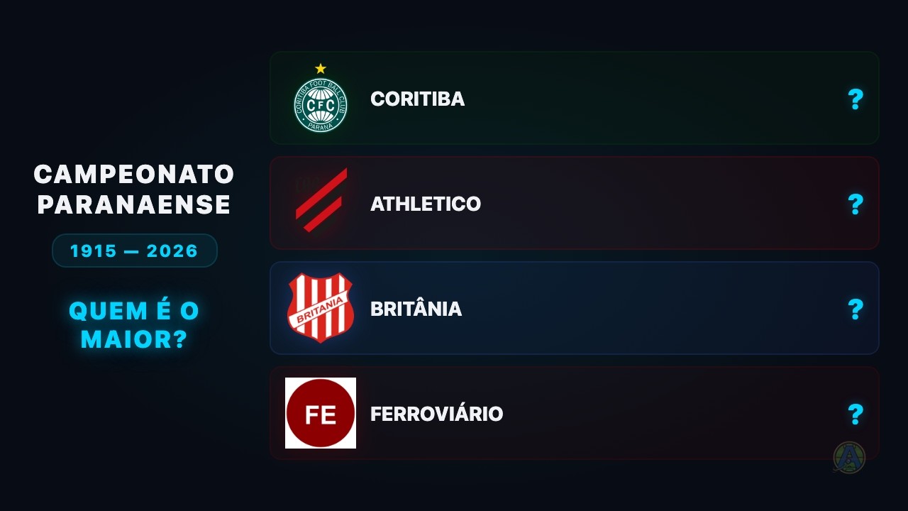 🏆 CORRIDA DE TÍTULOS: CAMPEONATO PARANAENSE