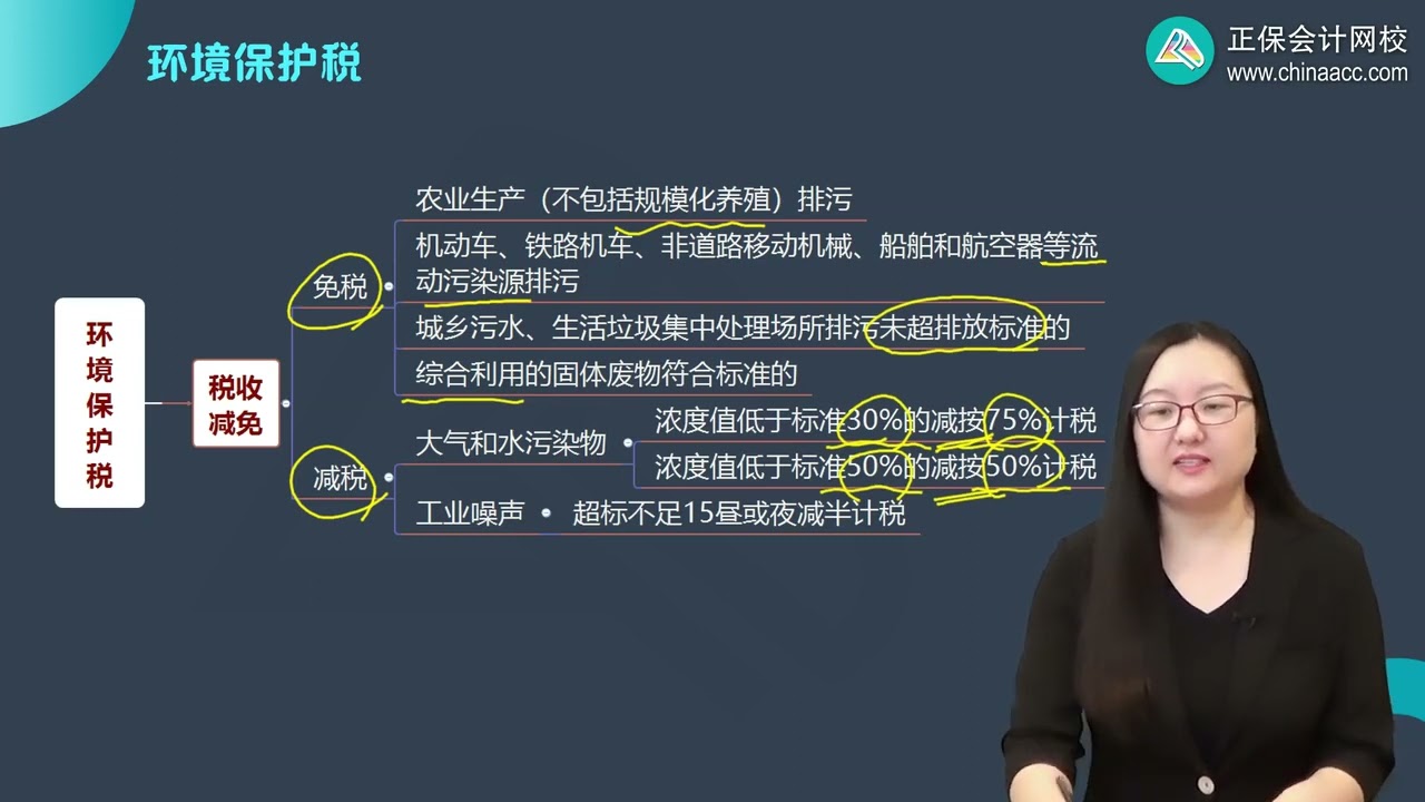 2023 税务师 税法一 刘丹 习题强化班 第0801讲　环境保护税
