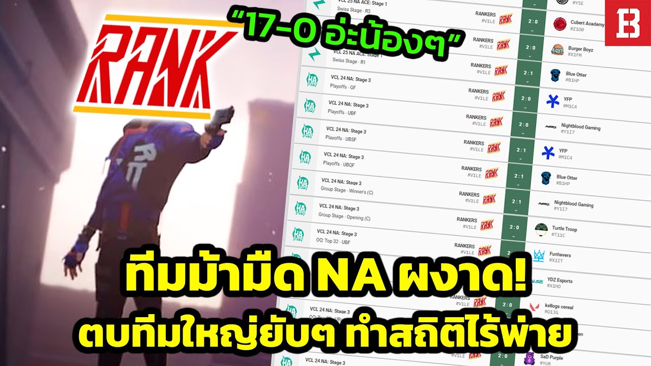 Ranker: เมื่อผู้เล่น Valorant สุดเทพรวมตัวกันสร้างทีมม้ามืด ตบโปรยับ สถิติไร้พ่าย !?