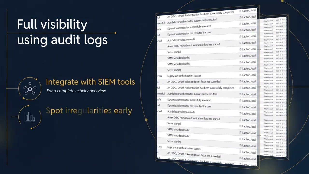 PAS 6.0 - Precise. Clarity. Control.