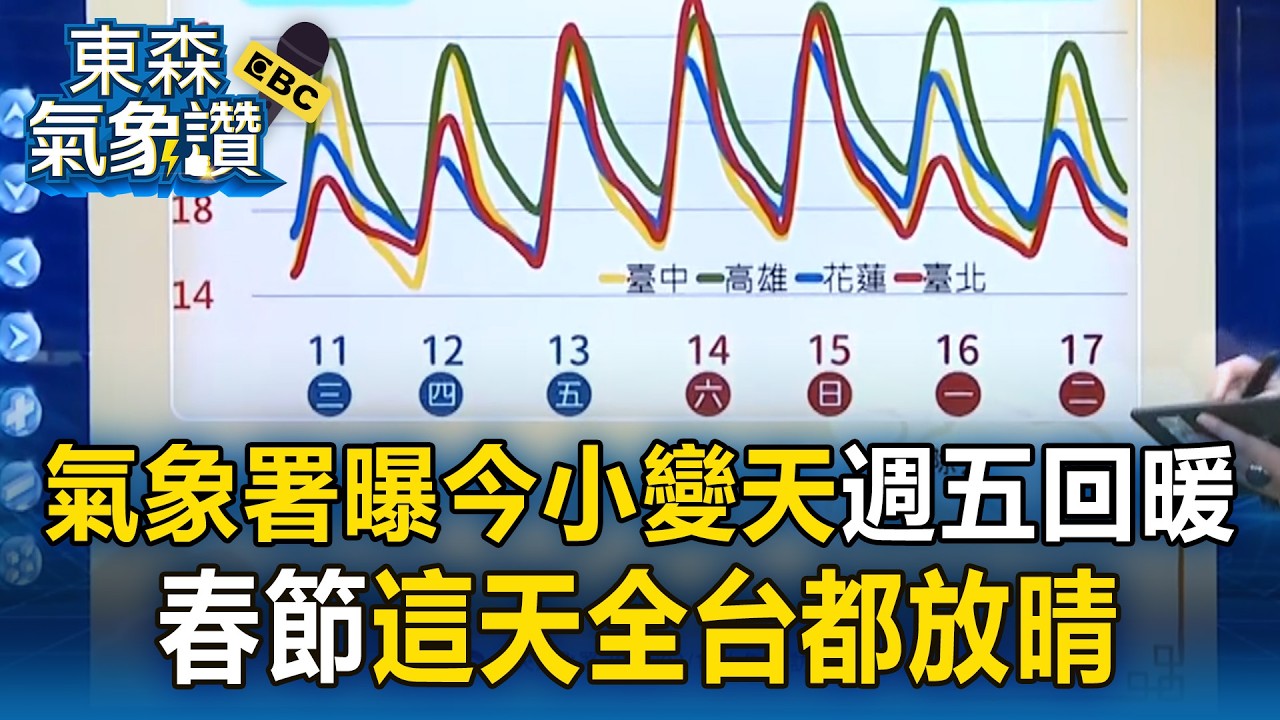 今天小變天「週五回暖」！氣象署曝春節天氣「這天全台都放晴」【東森氣象讚】