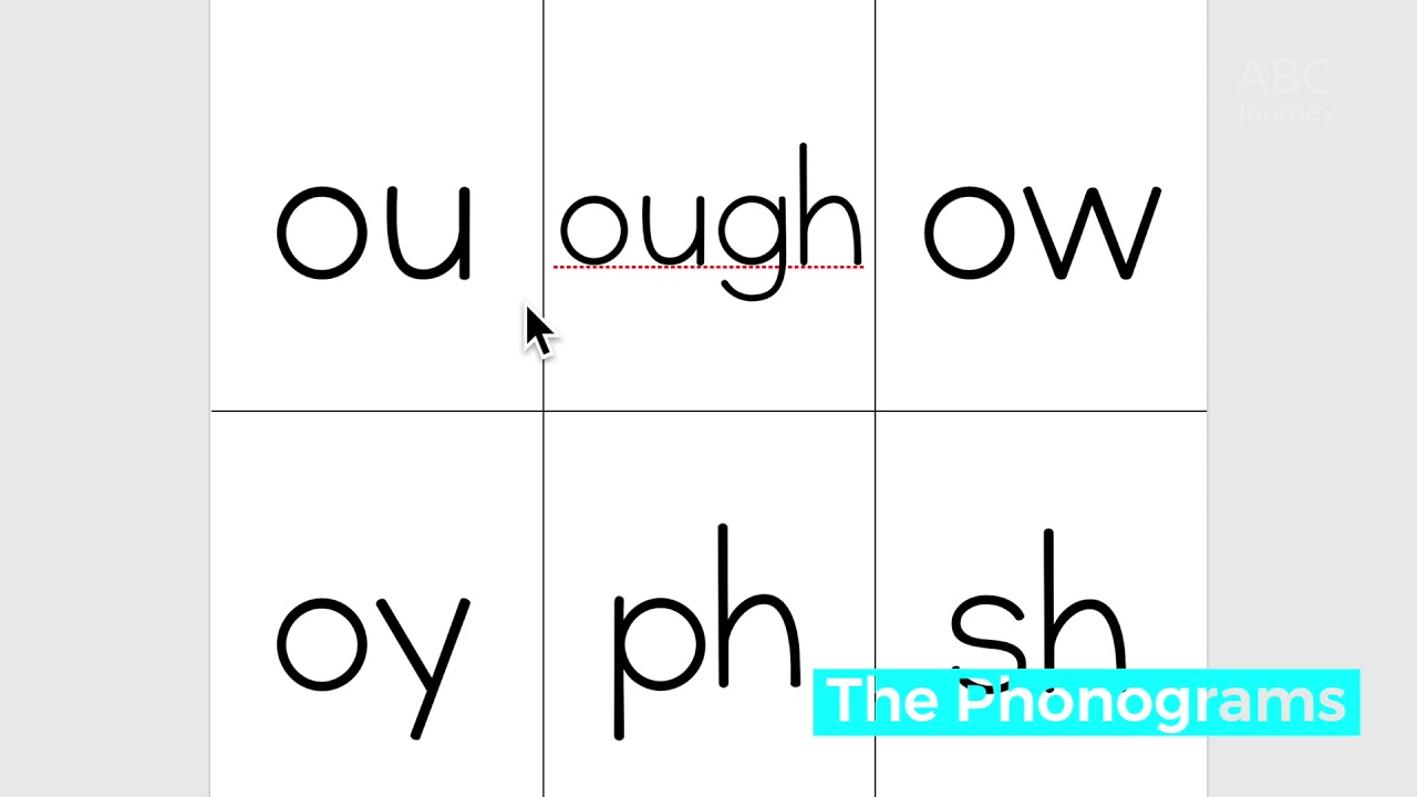 How to Teach All English Phonics Sounds (Phonograms)-  Homeschool Reading and Writing