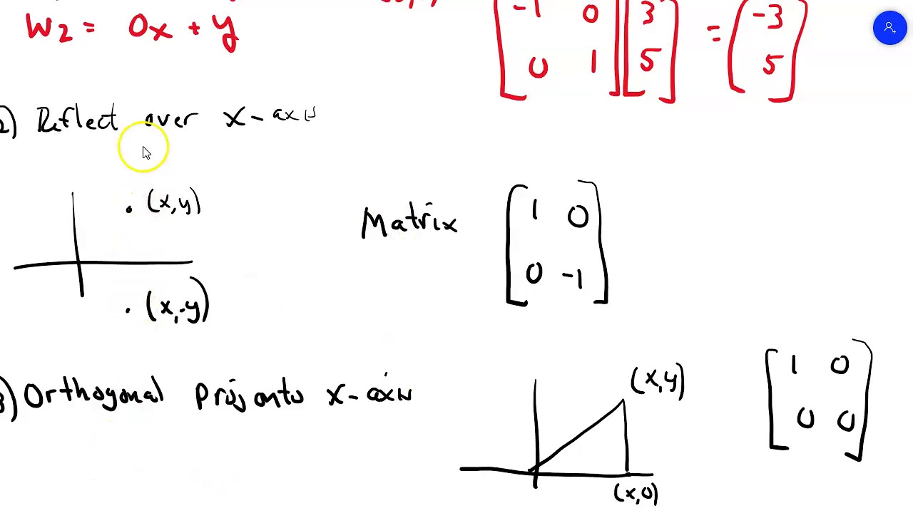 Linear Algebra: Transformation Matrices in R2  (6.1 Pt2)