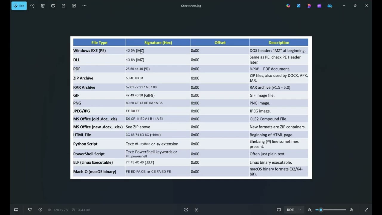 Определение типа вредоносного ПО с помощью HxD, CFF Explorer, PeStudio и TrIDNet | Статический ан...