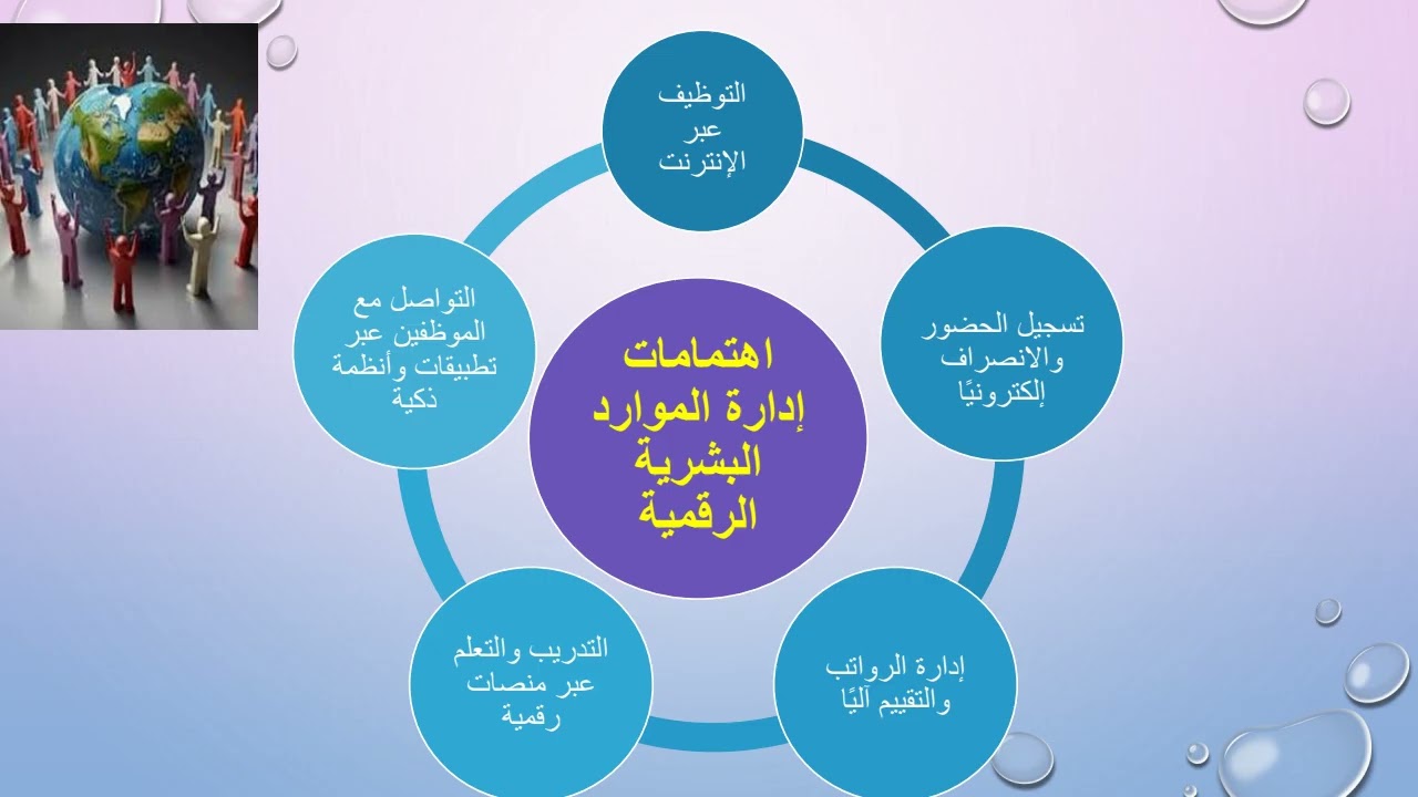 ادارة الموارد البشرية الرقمية