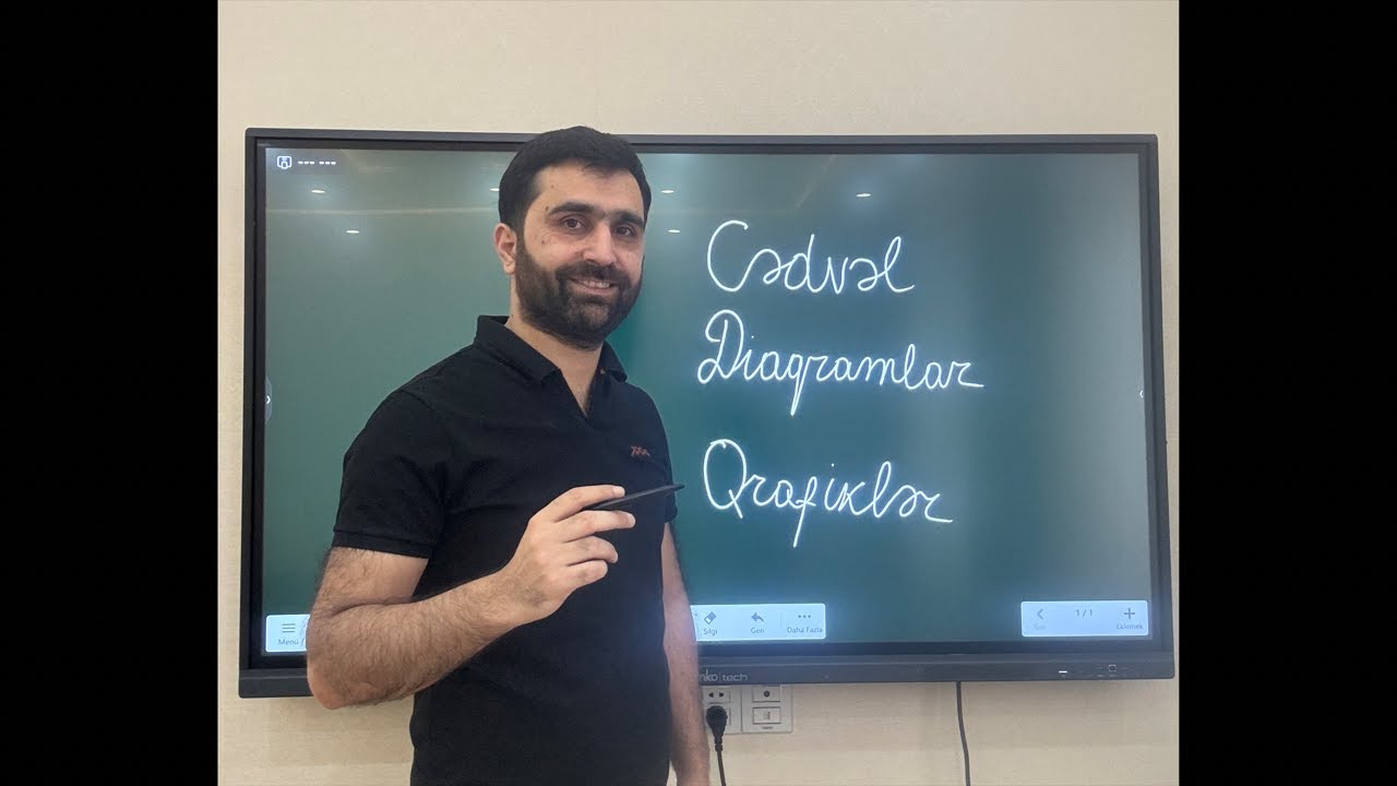 Cədvəl. Diaqram. Qrafik / İBTİDAİ / MİQ Sertifikasiya / Rasim Aliyev