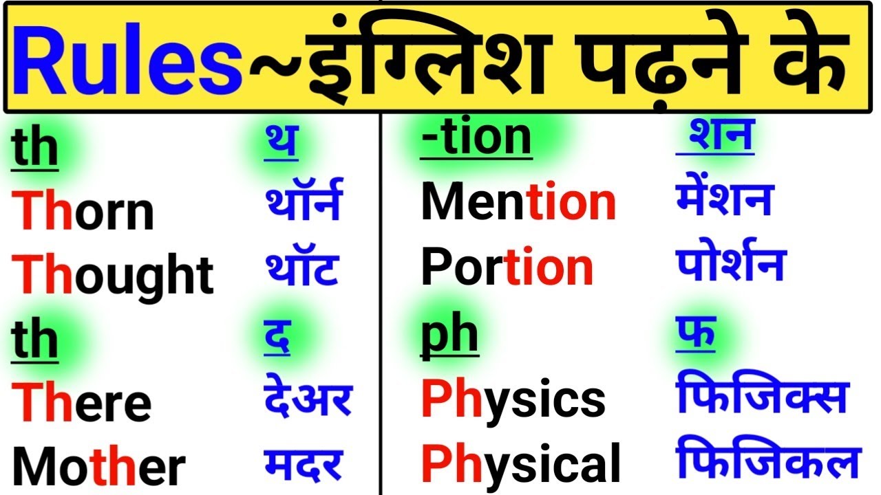 1.शुरू से सही अंग्रेजी पढ़ना कैसे सीखें-/English padhna Kaise sikhen/how to learn English