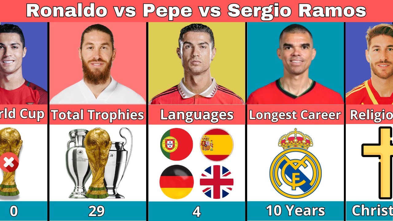 Comparison: Ronaldo vs Pepe vs Ramos