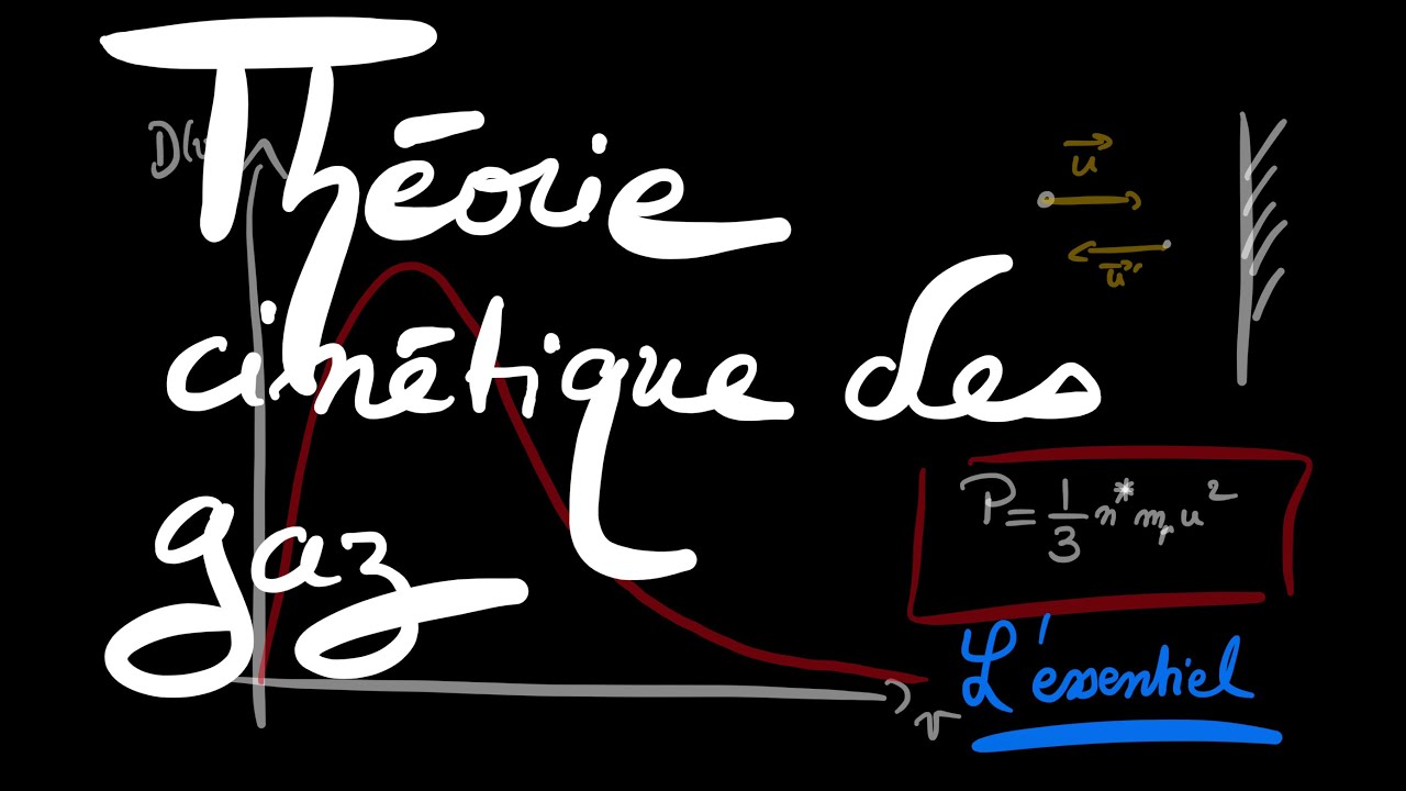 L'essentiel, théorie cinétique des gaz