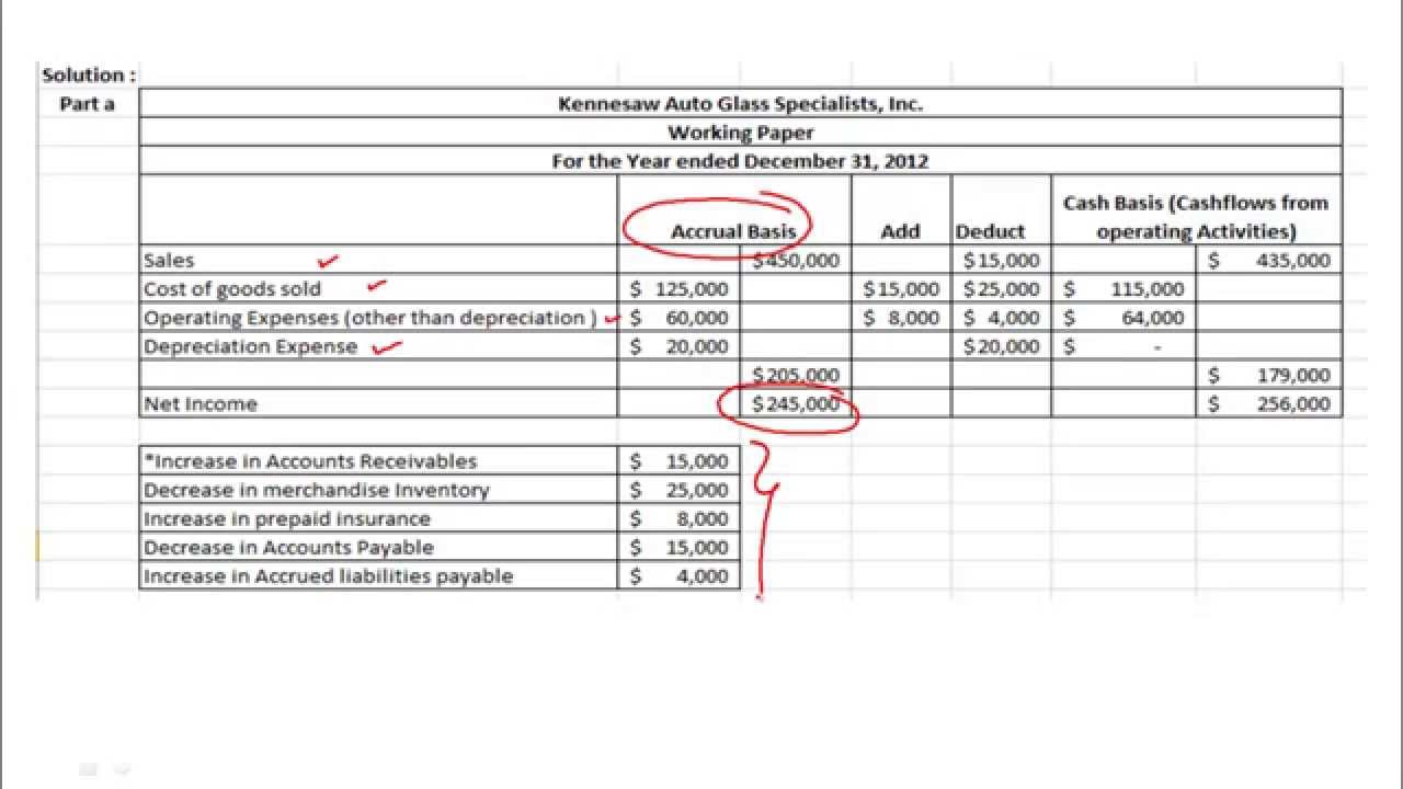 Cash flow statement- Direct method