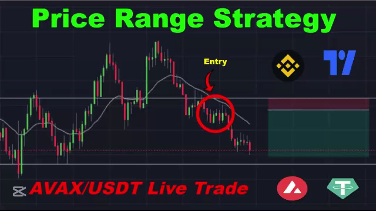Technical Analysis Trading Live: AVAX/USDT with Price Range Strategy