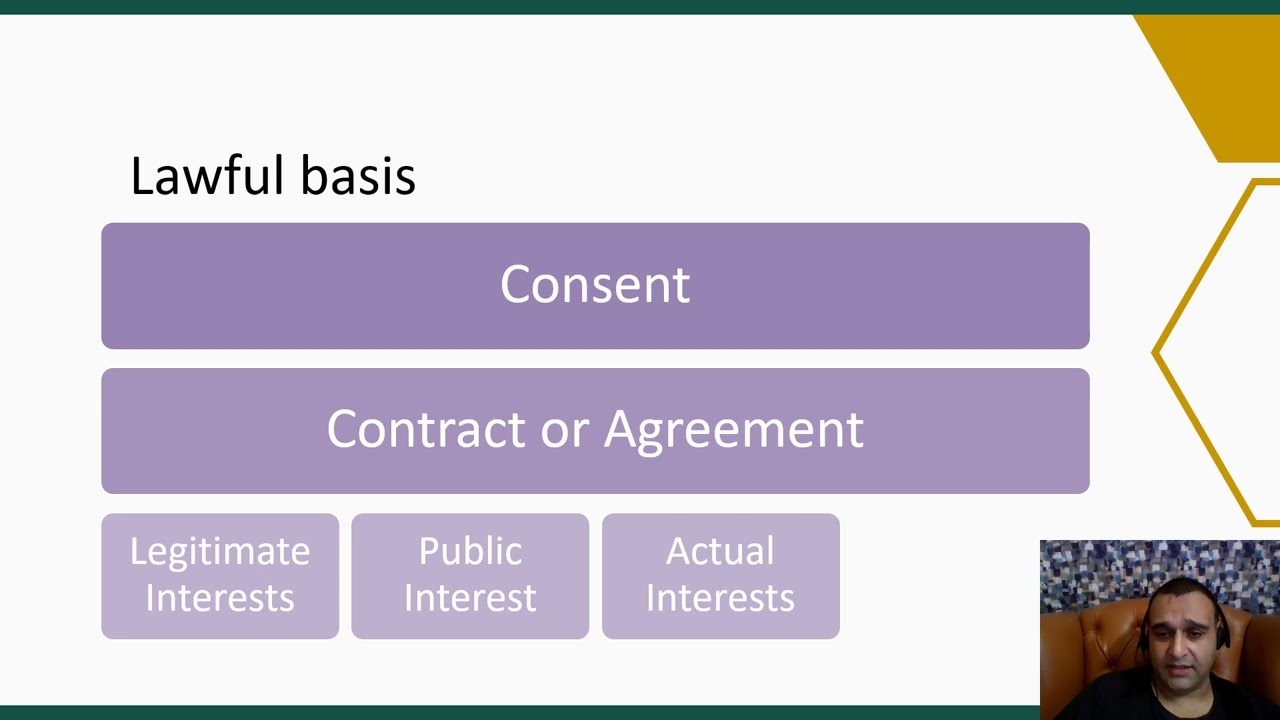 NDMO Checklist Question 1: Processing Principles