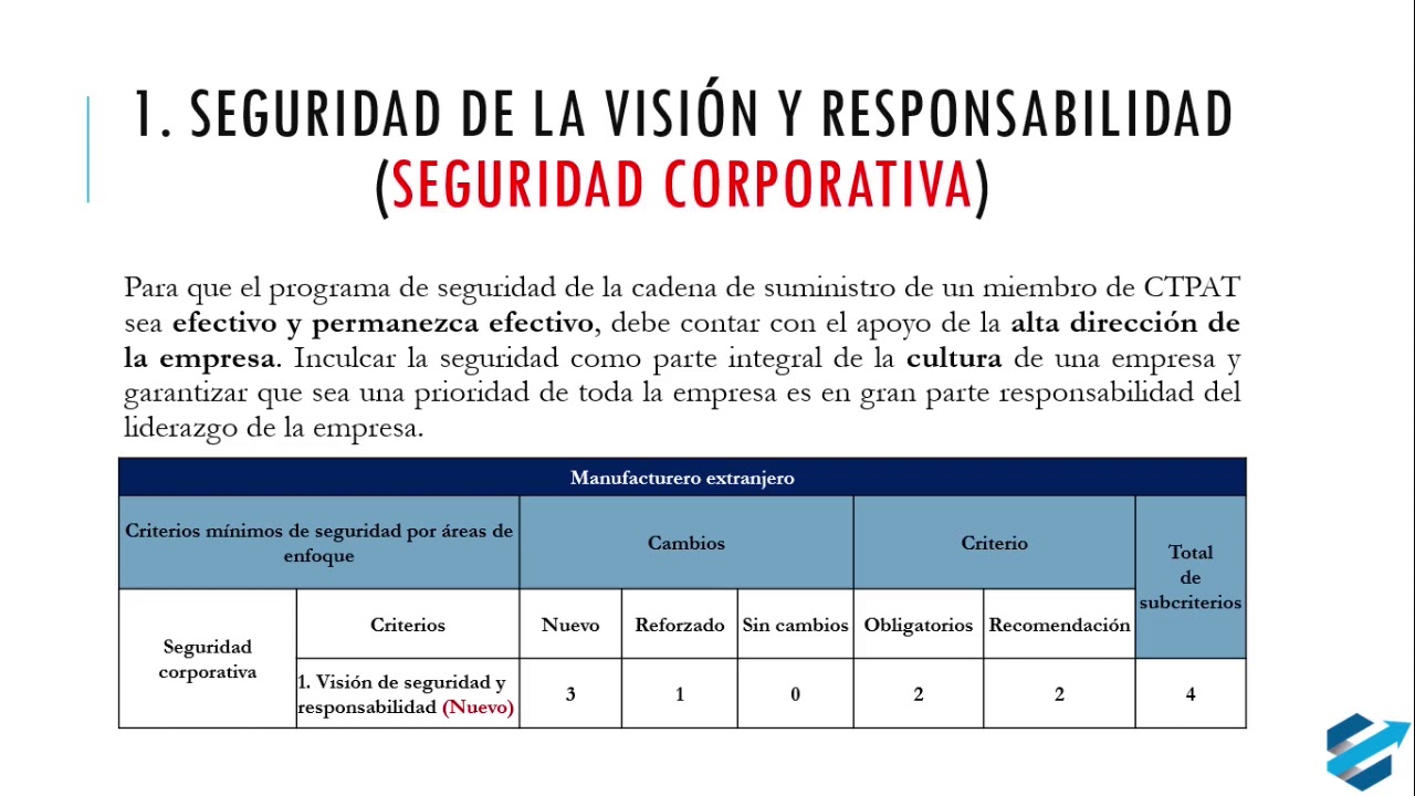 CURSO ONLINE CTPAT 2020