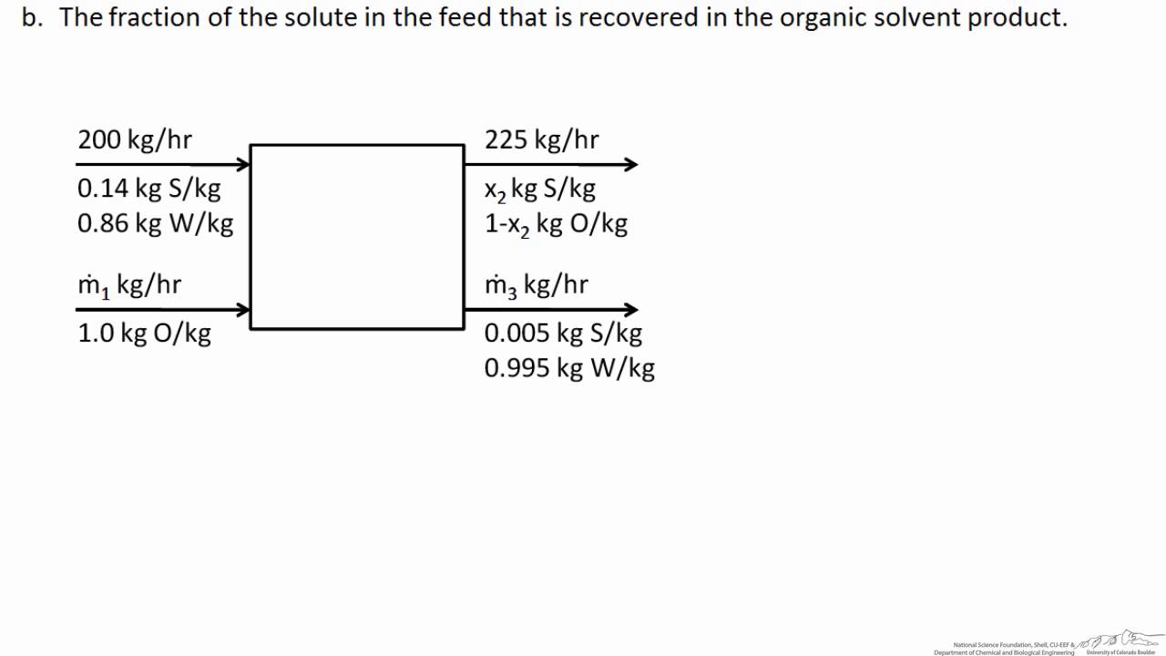 Liquid-Liquid Extraction Material Balance