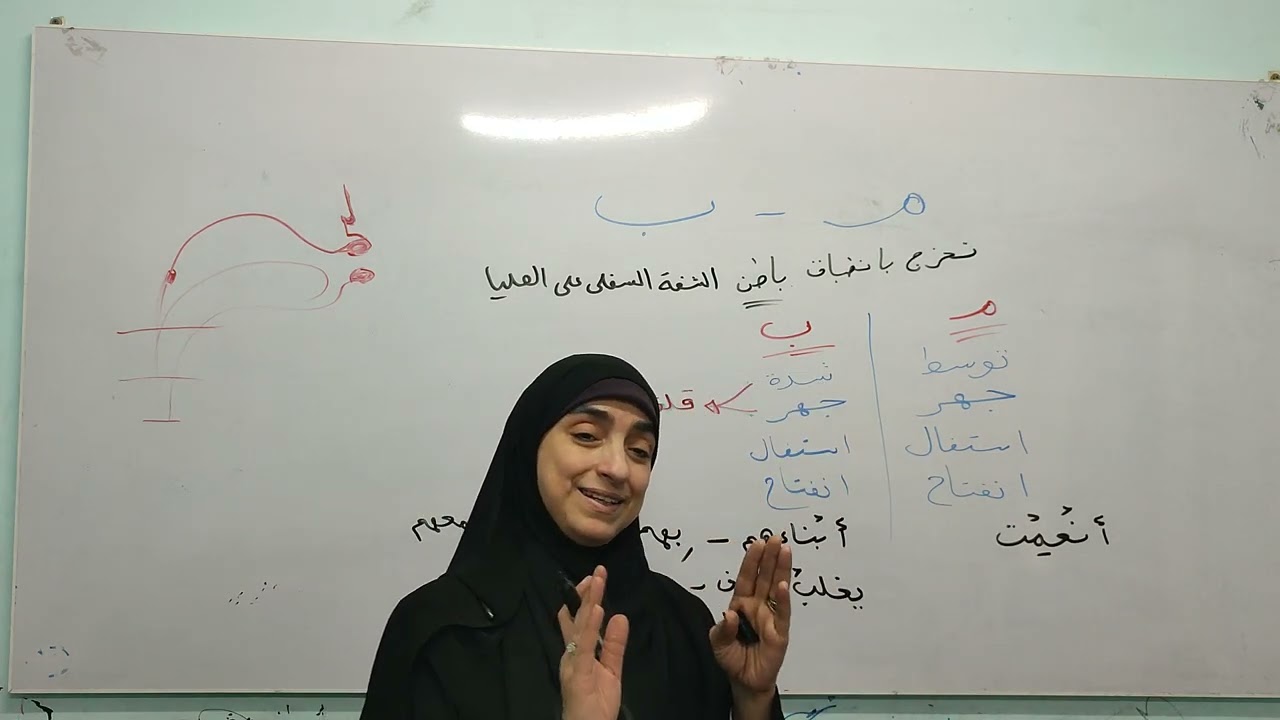 الميم والباء.