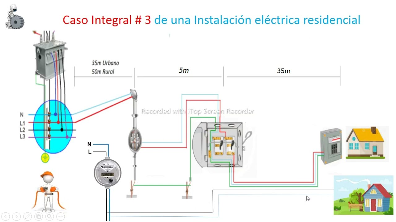 MTRO 17 CALCULO  DE CONDUCTOR,   TUBERÍA Y CANALIZACIÓN PARA UNA INSTALACIÓN ELÉCTRICA RESIDENCIAL