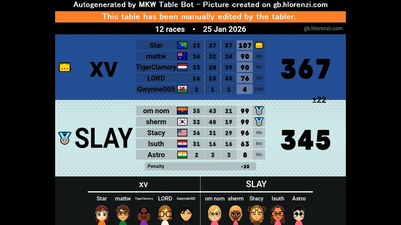 Custom Track Cup S2 D3 ladzarus vs Slay the Day Match 1