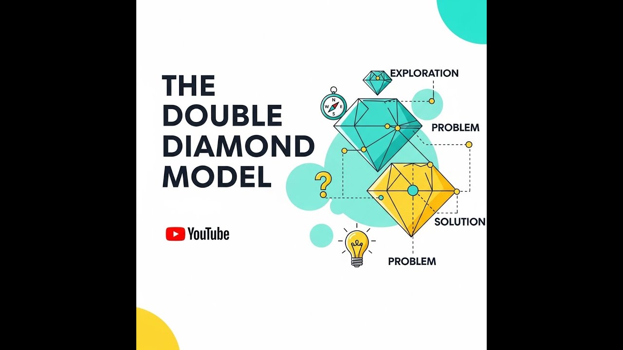 The Double Diamond explained: Stop building products nobody wants