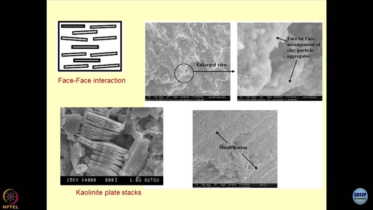 Lecture 55: Pore-structure characterization- I