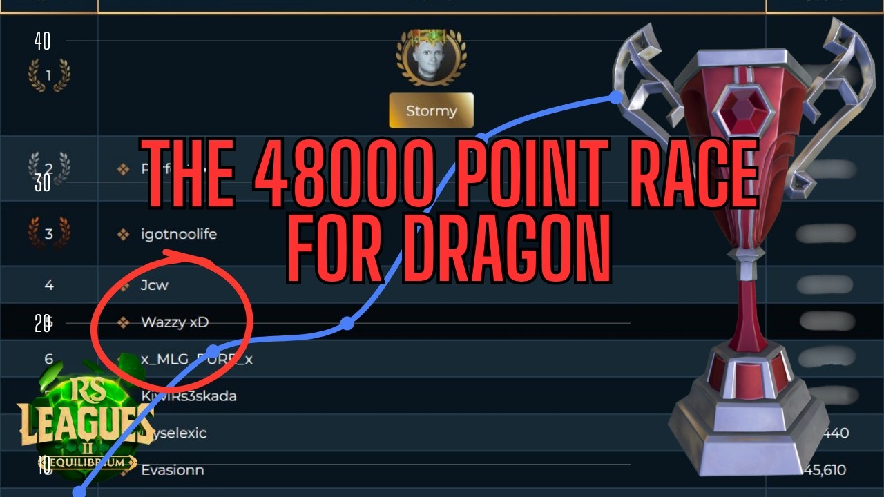 Смогу ли я одним из первых получить кубок Dragon?