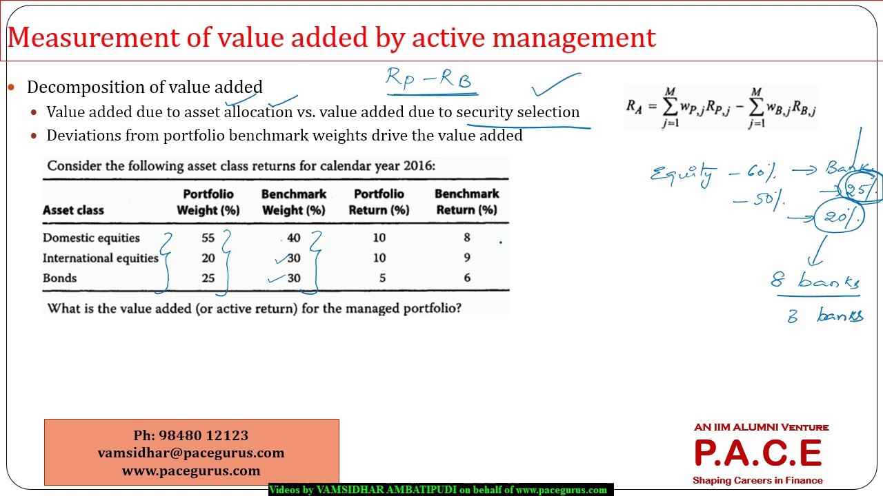 Analysis of Active Portfolio Management