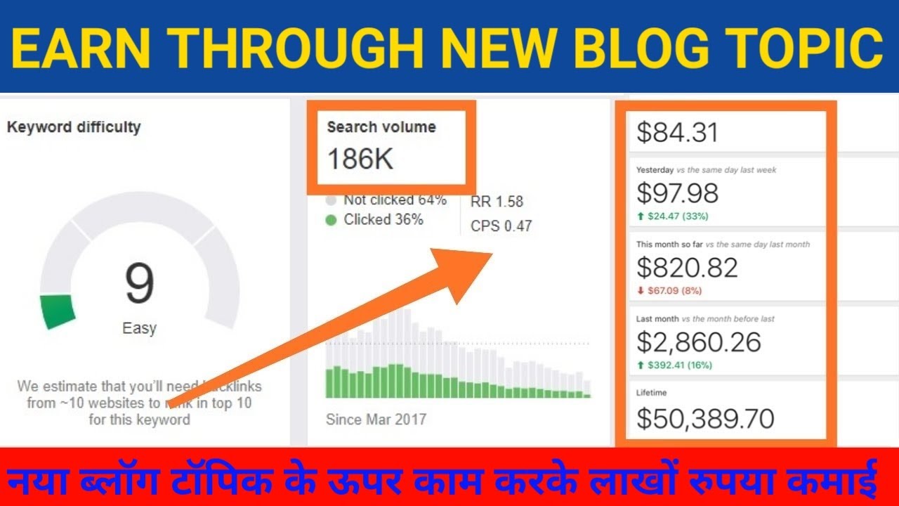Micro Niche Blog Topics Ideas in 2020 | NO SEO NO CONTENT | Best Ides for Beginners