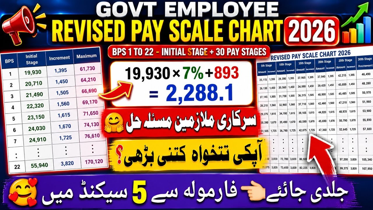 How calculate govt employee increase salary in budget 2026-27 - revised pay scale chart 2026 #salary