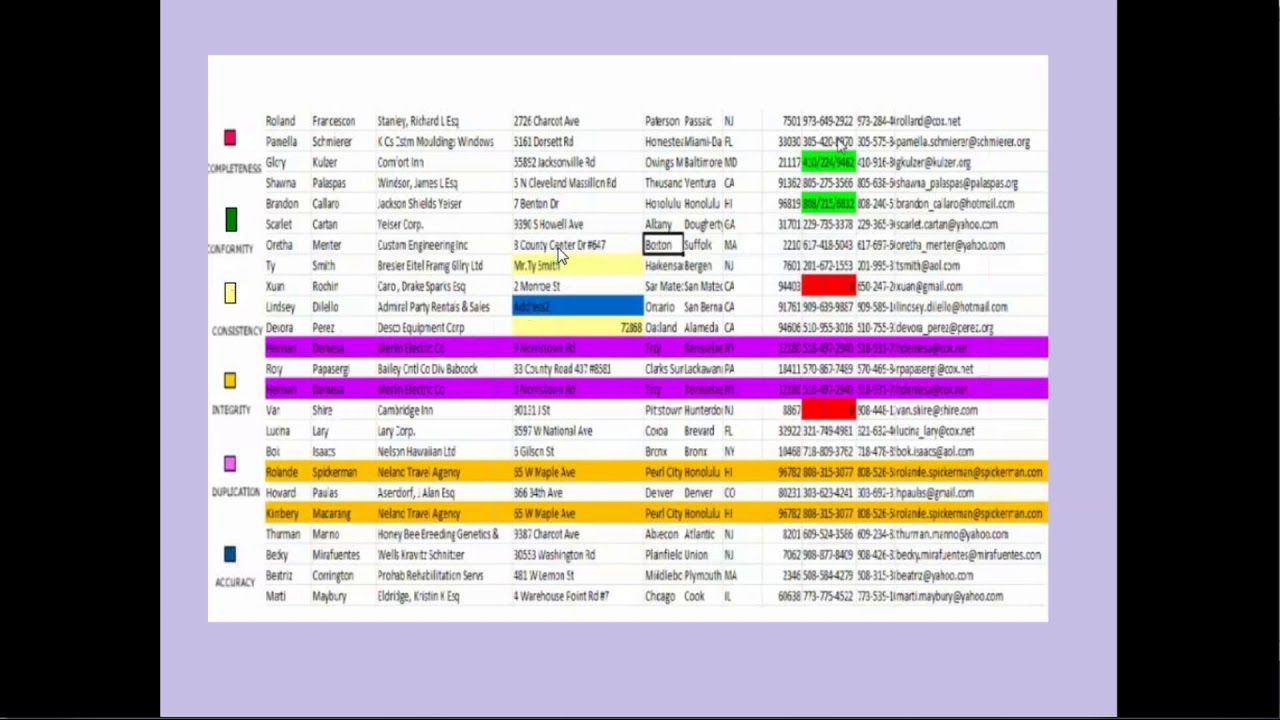 Informatica IDQ Training for Beginner | Informatica Data Quality Tutorial
