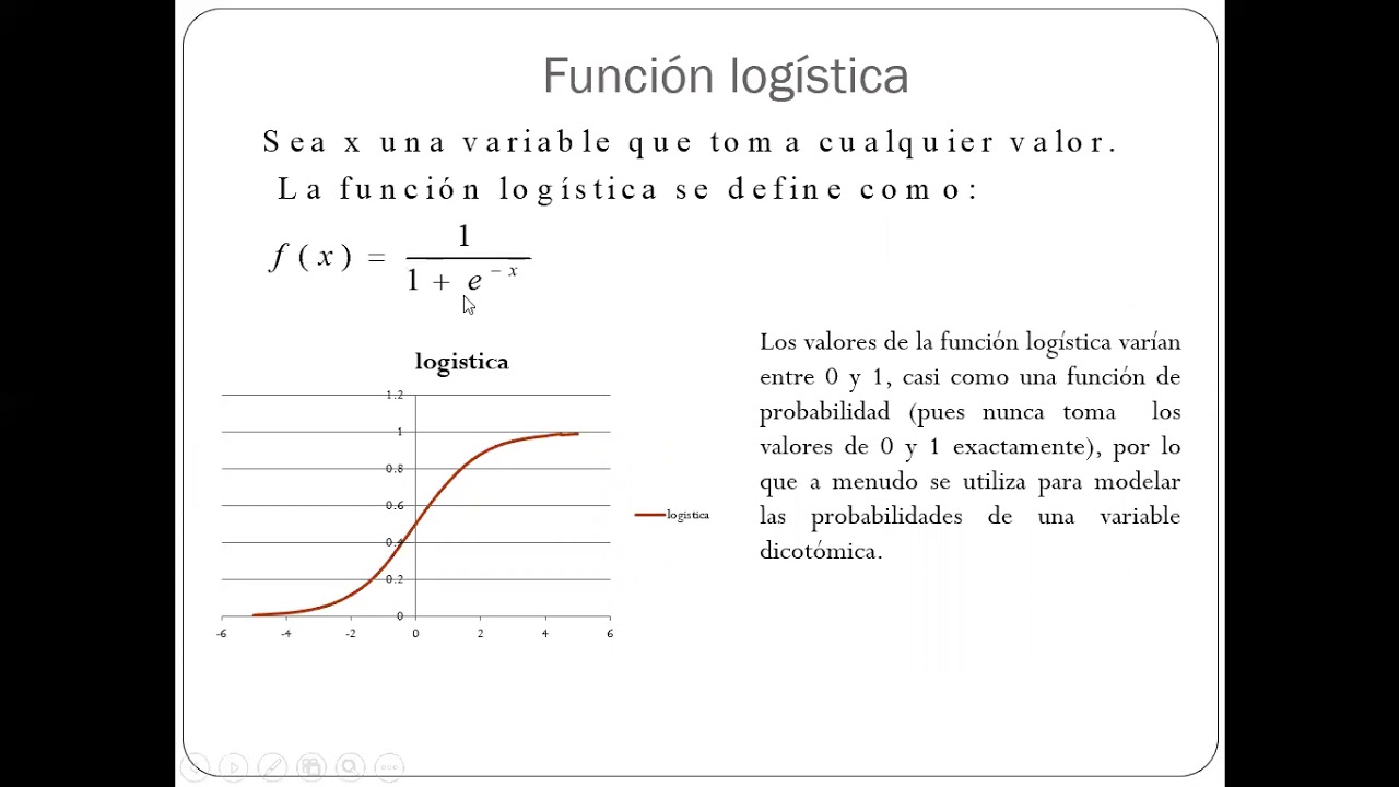 Regresión Logística. Aplicación