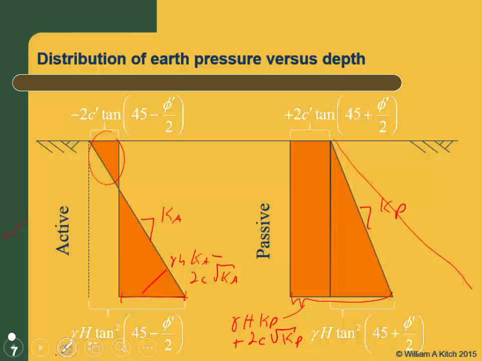 CE 540 Mod 2.2 Rankine Earth Pressure