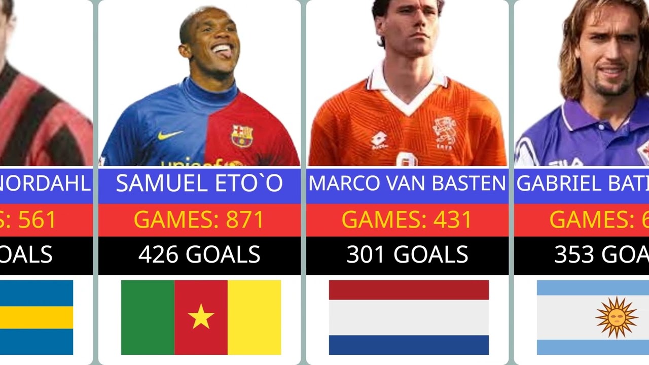 Top 50 Best Number 9s of All Time in Football History