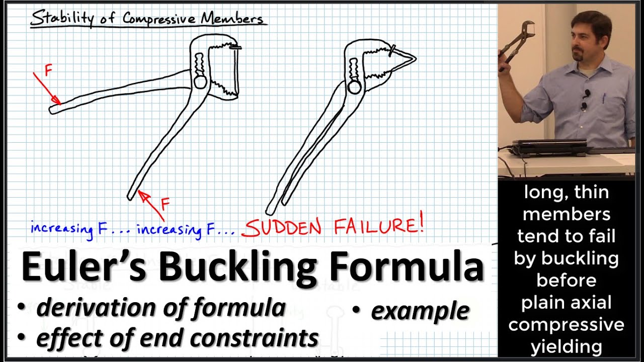 Euler's Buckling Formula for Long Compressive Members | End Constraints and Effective Length