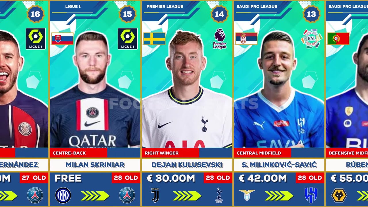 💥 TOP 100 CONFIRMED TRANSFERS 💥 Summer Transfer Window 2023