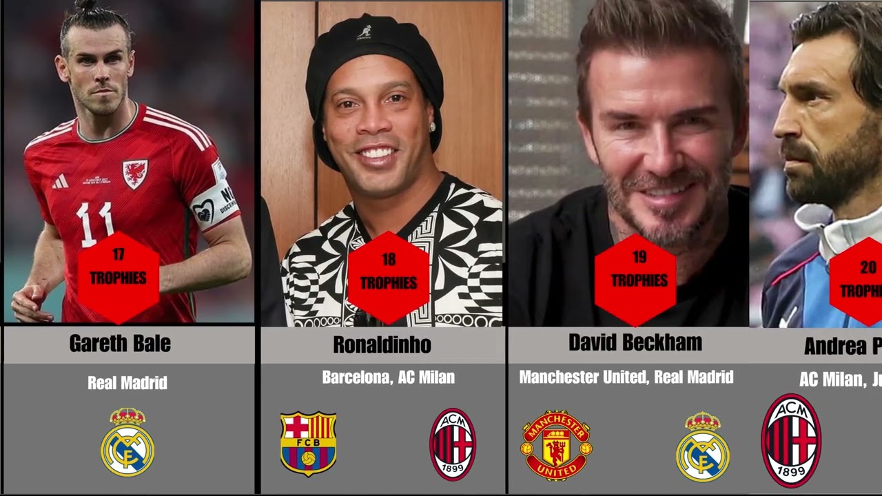 Top Footballers Ranked by Total Trophies