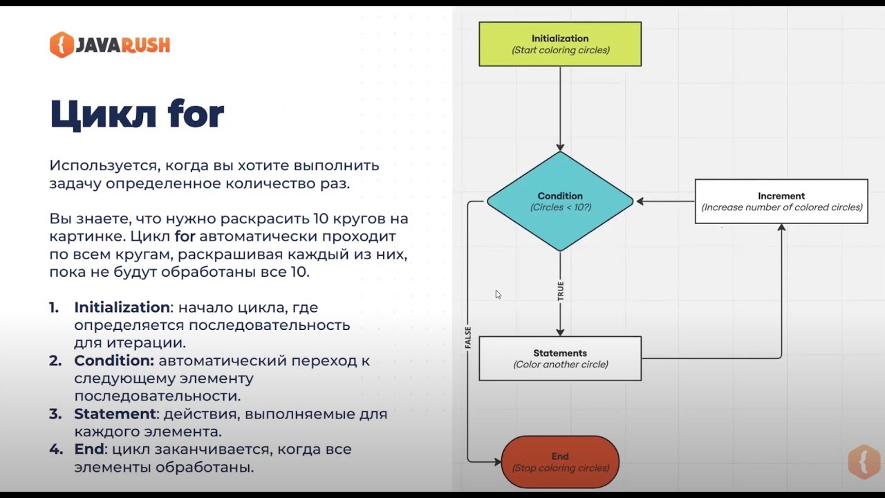 Цикл for в Python