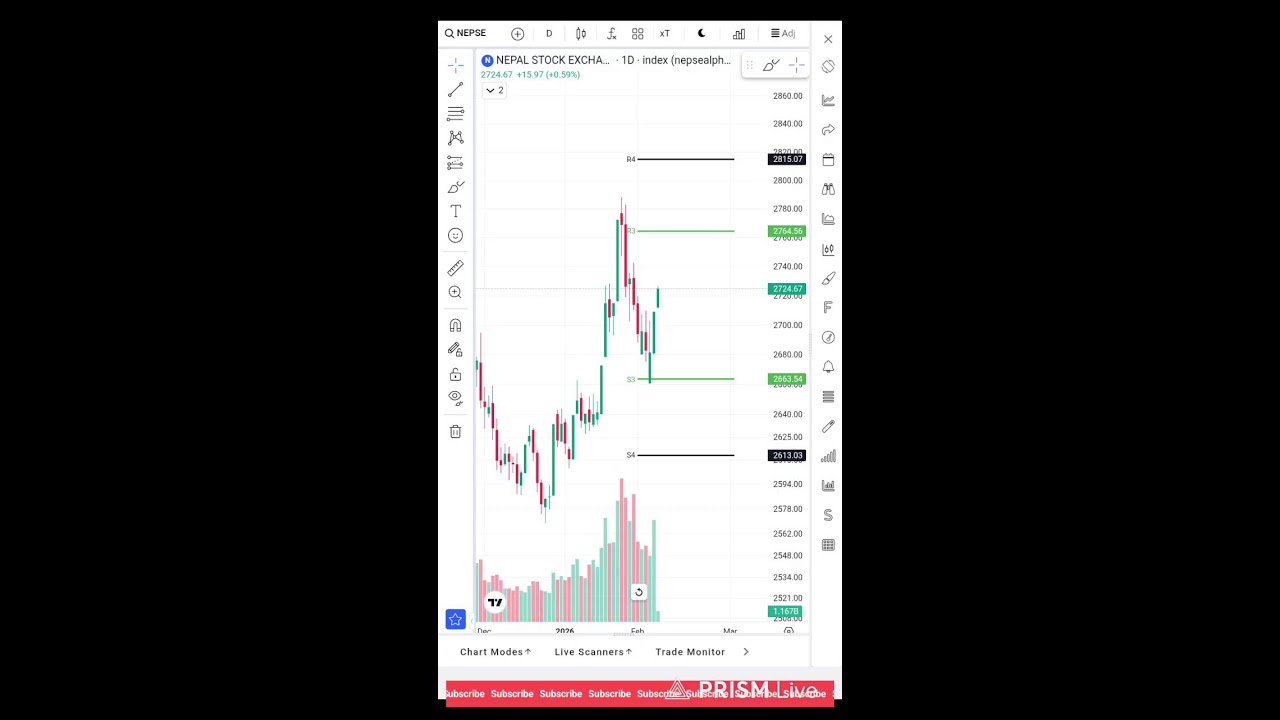 Live streaming of Share Karobar