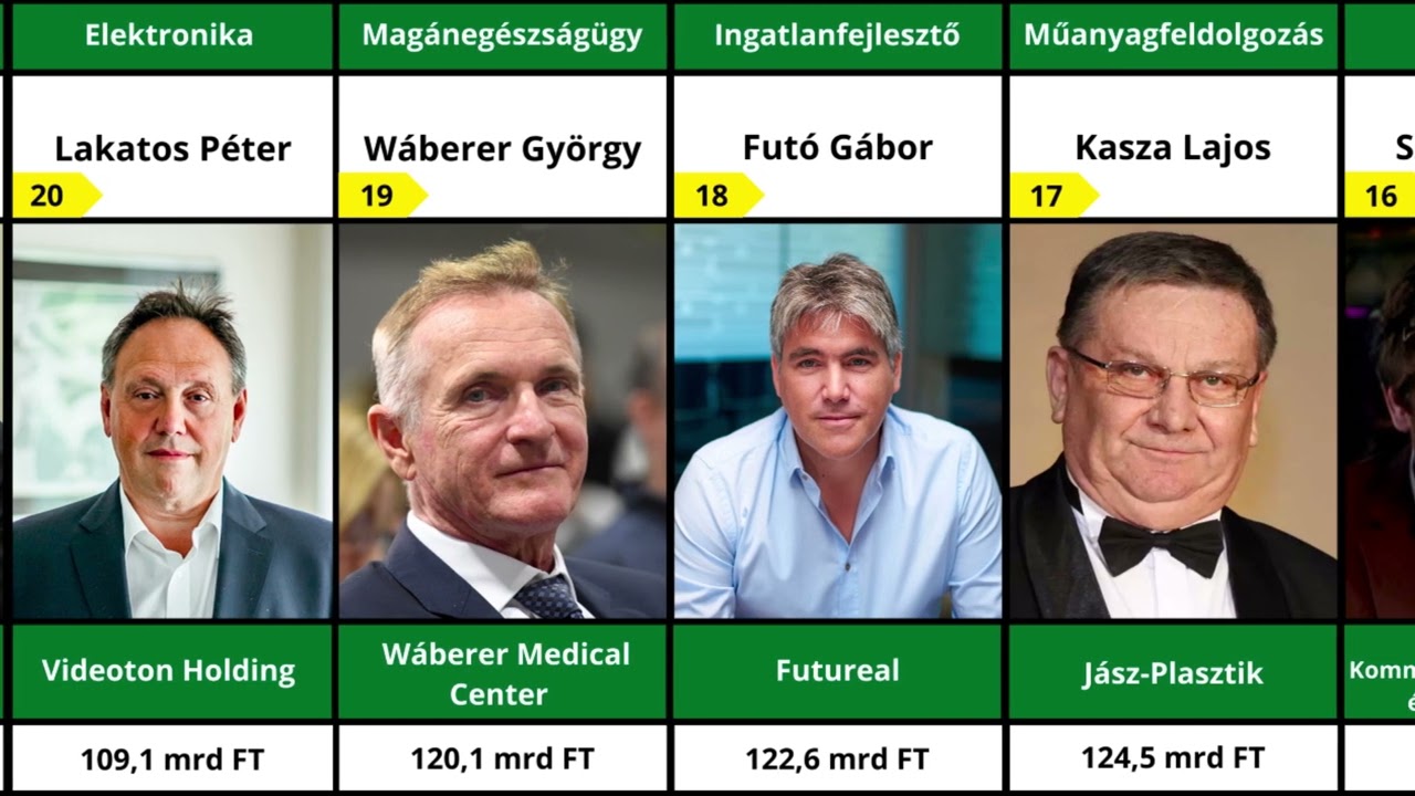 Magyarország leggazdagabbjai 2024-ben (A legfrissebb lista)