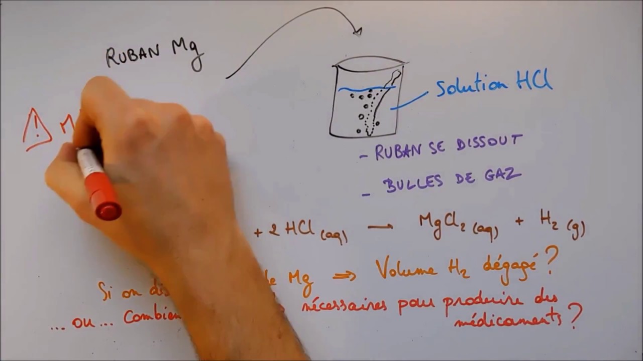 Résolution de problèmes stœchiométriques 1 - Lecture molaire d'une équation