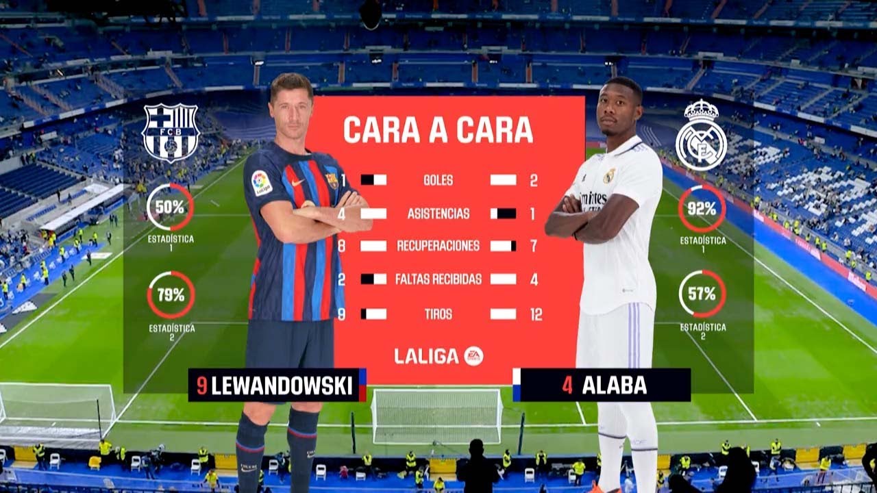 LaLiga | Augmented Reality and Broadcast Graphics