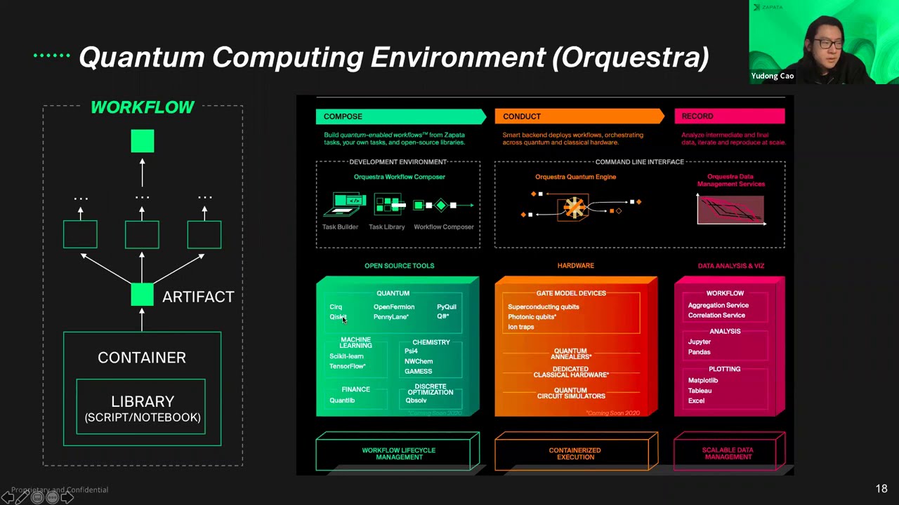 Industry Use Cases of Quantum Computers, Yudong Cao