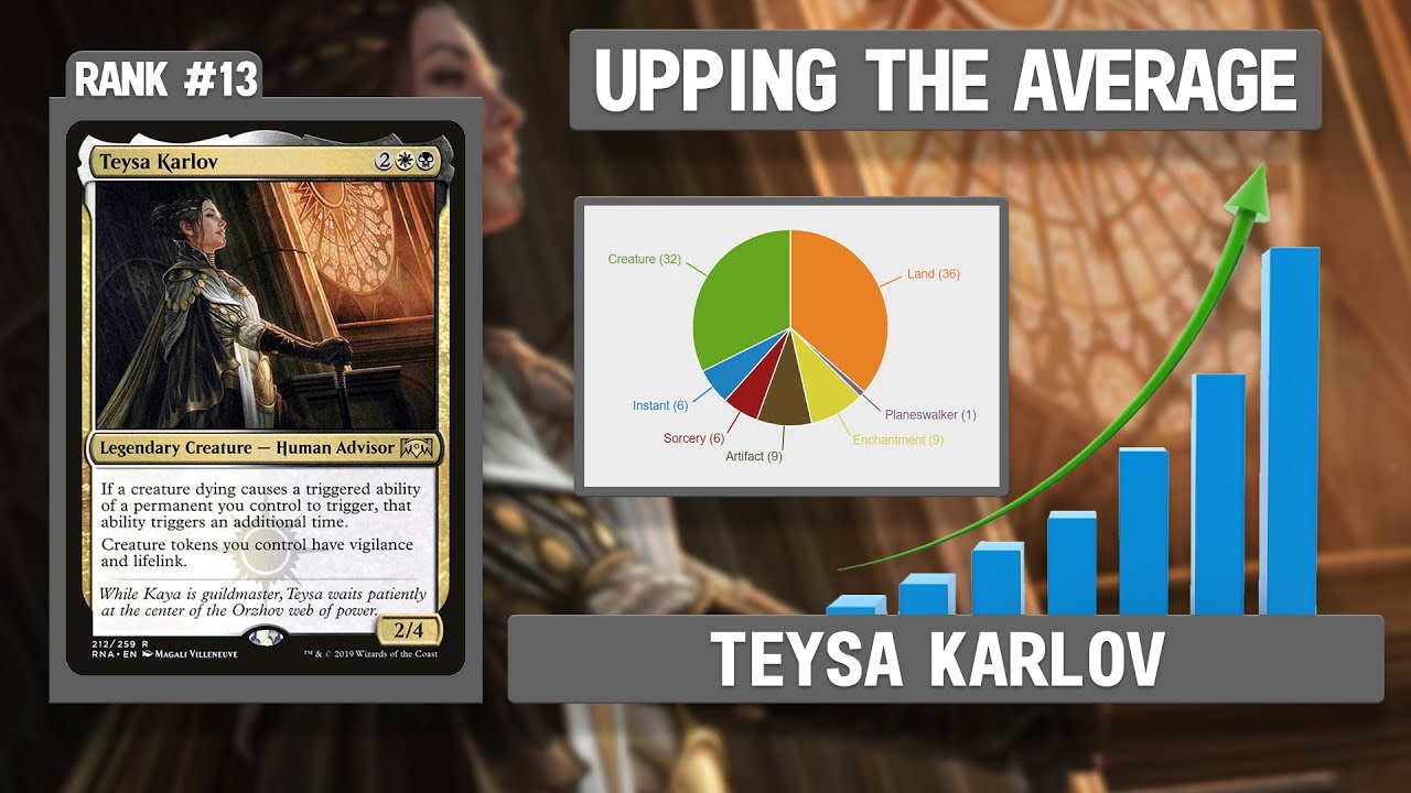 Teysa Karlov | Upping the Average