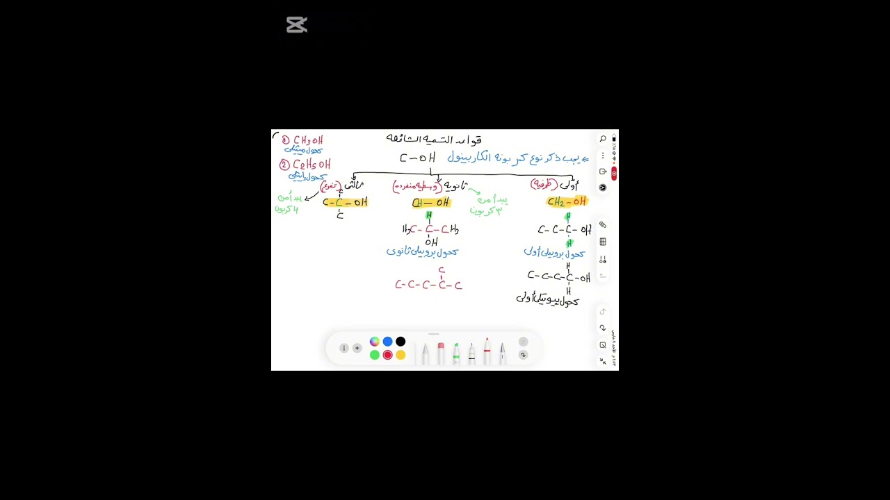 التسميه الشائعه للكحولات 