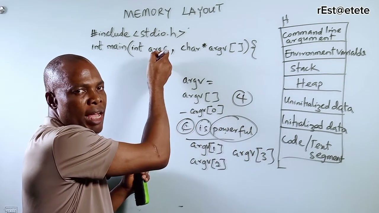 Command Line Argument and main() in C: #C107 #education #everyone 