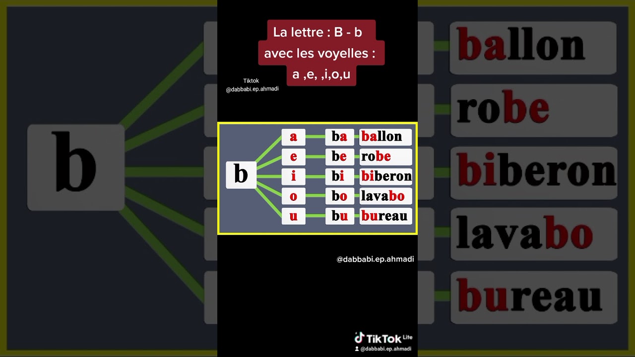 prononciation de la la lettre B  avec les voyelles.