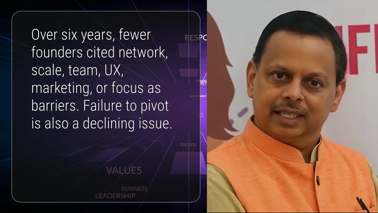 Why Startups Fail?